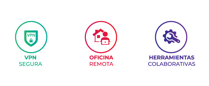 ICONOS ICONOS